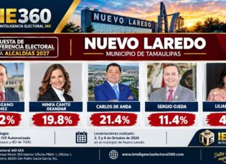 Pedro Lozano lidera carrera por Nuevo Laredo en 2027