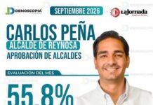 Carlos Peña Ortiz alcanza 55.8% de aprobación ciudadana en septiembre: Demoscopia Digital